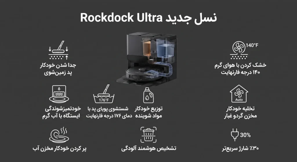 جارو رباتیک روبوراک Saros 10